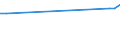 CN 29223900 /Exports /Unit = Prices (Euro/ton) /Partner: Kyrghistan /Reporter: Eur27_2020 /29223900:Amino-aldehydes, Amino-ketones and Amino-quinones; Salts Thereof (Excl. Those Containing > one Kind of Oxygen Function, and Amfepramone (Inn), Methadone (Inn) and Normethadone (Inn), and Salts Thereof)