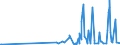 CN 29223900 /Exports /Unit = Prices (Euro/ton) /Partner: Bosnia-herz. /Reporter: Eur27_2020 /29223900:Amino-aldehydes, Amino-ketones and Amino-quinones; Salts Thereof (Excl. Those Containing > one Kind of Oxygen Function, and Amfepramone (Inn), Methadone (Inn) and Normethadone (Inn), and Salts Thereof)