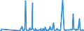 CN 29223900 /Exports /Unit = Prices (Euro/ton) /Partner: Serbia /Reporter: Eur27_2020 /29223900:Amino-aldehydes, Amino-ketones and Amino-quinones; Salts Thereof (Excl. Those Containing > one Kind of Oxygen Function, and Amfepramone (Inn), Methadone (Inn) and Normethadone (Inn), and Salts Thereof)