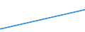 CN 29223900 /Exports /Unit = Prices (Euro/ton) /Partner: Burundi /Reporter: European Union /29223900:Amino-aldehydes, Amino-ketones and Amino-quinones; Salts Thereof (Excl. Those Containing > one Kind of Oxygen Function, and Amfepramone (Inn), Methadone (Inn) and Normethadone (Inn), and Salts Thereof)