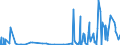 CN 29223900 /Exports /Unit = Prices (Euro/ton) /Partner: Mexico /Reporter: Eur27_2020 /29223900:Amino-aldehydes, Amino-ketones and Amino-quinones; Salts Thereof (Excl. Those Containing > one Kind of Oxygen Function, and Amfepramone (Inn), Methadone (Inn) and Normethadone (Inn), and Salts Thereof)