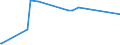 CN 29223900 /Exports /Unit = Prices (Euro/ton) /Partner: Cuba /Reporter: Eur27_2020 /29223900:Amino-aldehydes, Amino-ketones and Amino-quinones; Salts Thereof (Excl. Those Containing > one Kind of Oxygen Function, and Amfepramone (Inn), Methadone (Inn) and Normethadone (Inn), and Salts Thereof)