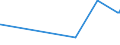 CN 29223900 /Exports /Unit = Prices (Euro/ton) /Partner: Ecuador /Reporter: Eur27_2020 /29223900:Amino-aldehydes, Amino-ketones and Amino-quinones; Salts Thereof (Excl. Those Containing > one Kind of Oxygen Function, and Amfepramone (Inn), Methadone (Inn) and Normethadone (Inn), and Salts Thereof)