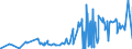 CN 29223900 /Exports /Unit = Prices (Euro/ton) /Partner: Chile /Reporter: Eur27_2020 /29223900:Amino-aldehydes, Amino-ketones and Amino-quinones; Salts Thereof (Excl. Those Containing > one Kind of Oxygen Function, and Amfepramone (Inn), Methadone (Inn) and Normethadone (Inn), and Salts Thereof)