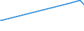 CN 29223900 /Exports /Unit = Prices (Euro/ton) /Partner: Bolivia /Reporter: Eur27_2020 /29223900:Amino-aldehydes, Amino-ketones and Amino-quinones; Salts Thereof (Excl. Those Containing > one Kind of Oxygen Function, and Amfepramone (Inn), Methadone (Inn) and Normethadone (Inn), and Salts Thereof)