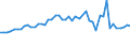 KN 29224100 /Exporte /Einheit = Preise (Euro/Tonne) /Partnerland: Ver.koenigreich(Nordirland) /Meldeland: Eur27_2020 /29224100:Lysin und Seine Ester; Salze Dieser Erzeugnisse