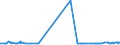 KN 29224100 /Exporte /Einheit = Preise (Euro/Tonne) /Partnerland: Island /Meldeland: Eur27_2020 /29224100:Lysin und Seine Ester; Salze Dieser Erzeugnisse