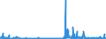 CN 29224100 /Exports /Unit = Prices (Euro/ton) /Partner: Finland /Reporter: Eur27_2020 /29224100:Lysine and its Esters; Salts Thereof