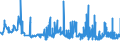 CN 29224100 /Exports /Unit = Prices (Euro/ton) /Partner: Estonia /Reporter: Eur27_2020 /29224100:Lysine and its Esters; Salts Thereof