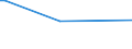 KN 29224100 /Exporte /Einheit = Preise (Euro/Tonne) /Partnerland: Turkmenistan /Meldeland: Eur15 /29224100:Lysin und Seine Ester; Salze Dieser Erzeugnisse