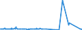 KN 29224100 /Exporte /Einheit = Preise (Euro/Tonne) /Partnerland: Ehem.jug.rep.mazed /Meldeland: Eur27_2020 /29224100:Lysin und Seine Ester; Salze Dieser Erzeugnisse