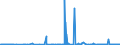 KN 29224100 /Exporte /Einheit = Preise (Euro/Tonne) /Partnerland: Serbien /Meldeland: Eur27_2020 /29224100:Lysin und Seine Ester; Salze Dieser Erzeugnisse