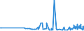 KN 29224100 /Exporte /Einheit = Preise (Euro/Tonne) /Partnerland: Tunesien /Meldeland: Eur27_2020 /29224100:Lysin und Seine Ester; Salze Dieser Erzeugnisse