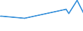 CN 29224100 /Exports /Unit = Prices (Euro/ton) /Partner: Chad /Reporter: Eur27_2020 /29224100:Lysine and its Esters; Salts Thereof