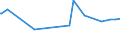 CN 29224100 /Exports /Unit = Prices (Euro/ton) /Partner: Cape Verde /Reporter: European Union /29224100:Lysine and its Esters; Salts Thereof