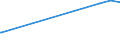 KN 29224100 /Exporte /Einheit = Preise (Euro/Tonne) /Partnerland: Sierra Leone /Meldeland: Europäische Union /29224100:Lysin und Seine Ester; Salze Dieser Erzeugnisse