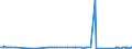 KN 29224100 /Exporte /Einheit = Preise (Euro/Tonne) /Partnerland: Elfenbeink. /Meldeland: Eur27_2020 /29224100:Lysin und Seine Ester; Salze Dieser Erzeugnisse