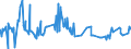 CN 29224100 /Exports /Unit = Prices (Euro/ton) /Partner: Nigeria /Reporter: Eur27_2020 /29224100:Lysine and its Esters; Salts Thereof