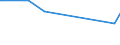 KN 29224100 /Exporte /Einheit = Preise (Euro/Tonne) /Partnerland: Gabun /Meldeland: Europäische Union /29224100:Lysin und Seine Ester; Salze Dieser Erzeugnisse