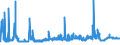 CN 29224200 /Exports /Unit = Prices (Euro/ton) /Partner: United Kingdom /Reporter: Eur27_2020 /29224200:Glutamic Acid and its Salts