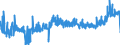 KN 29224200 /Exporte /Einheit = Preise (Euro/Tonne) /Partnerland: Luxemburg /Meldeland: Eur27_2020 /29224200:Glutaminsäure und Ihre Salze