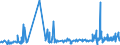 KN 29224200 /Exporte /Einheit = Preise (Euro/Tonne) /Partnerland: Island /Meldeland: Eur27_2020 /29224200:Glutaminsäure und Ihre Salze