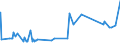 KN 29224200 /Exporte /Einheit = Preise (Euro/Tonne) /Partnerland: Liechtenstein /Meldeland: Eur27_2020 /29224200:Glutaminsäure und Ihre Salze