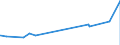 KN 29224200 /Exporte /Einheit = Preise (Euro/Tonne) /Partnerland: Faeroeer Inseln /Meldeland: Eur27_2020 /29224200:Glutaminsäure und Ihre Salze