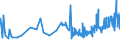 KN 29224200 /Exporte /Einheit = Preise (Euro/Tonne) /Partnerland: Malta /Meldeland: Eur27_2020 /29224200:Glutaminsäure und Ihre Salze