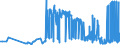 KN 29224200 /Exporte /Einheit = Preise (Euro/Tonne) /Partnerland: Tuerkei /Meldeland: Eur27_2020 /29224200:Glutaminsäure und Ihre Salze