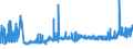 KN 29224200 /Exporte /Einheit = Preise (Euro/Tonne) /Partnerland: Lettland /Meldeland: Eur27_2020 /29224200:Glutaminsäure und Ihre Salze