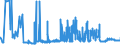 KN 29224200 /Exporte /Einheit = Preise (Euro/Tonne) /Partnerland: Polen /Meldeland: Eur27_2020 /29224200:Glutaminsäure und Ihre Salze