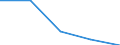 KN 29224200 /Exporte /Einheit = Preise (Euro/Tonne) /Partnerland: Tschechoslow /Meldeland: Eur27 /29224200:Glutaminsäure und Ihre Salze