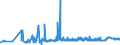 KN 29224200 /Exporte /Einheit = Preise (Euro/Tonne) /Partnerland: Ungarn /Meldeland: Eur27_2020 /29224200:Glutaminsäure und Ihre Salze