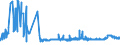 KN 29224200 /Exporte /Einheit = Preise (Euro/Tonne) /Partnerland: Rumaenien /Meldeland: Eur27_2020 /29224200:Glutaminsäure und Ihre Salze