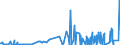 KN 29224200 /Exporte /Einheit = Preise (Euro/Tonne) /Partnerland: Weissrussland /Meldeland: Eur27_2020 /29224200:Glutaminsäure und Ihre Salze