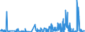 KN 29224200 /Exporte /Einheit = Preise (Euro/Tonne) /Partnerland: Russland /Meldeland: Eur27_2020 /29224200:Glutaminsäure und Ihre Salze