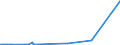 KN 29224200 /Exporte /Einheit = Preise (Euro/Tonne) /Partnerland: Aserbaidschan /Meldeland: Europäische Union /29224200:Glutaminsäure und Ihre Salze