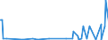 KN 29224200 /Exporte /Einheit = Preise (Euro/Tonne) /Partnerland: Usbekistan /Meldeland: Eur27_2020 /29224200:Glutaminsäure und Ihre Salze