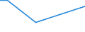 KN 29224200 /Exporte /Einheit = Preise (Euro/Tonne) /Partnerland: Kirgistan /Meldeland: Eur27_2020 /29224200:Glutaminsäure und Ihre Salze