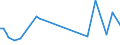 KN 29224200 /Exporte /Einheit = Preise (Euro/Tonne) /Partnerland: Serb.-mont. /Meldeland: Eur15 /29224200:Glutaminsäure und Ihre Salze