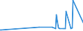 KN 29224200 /Exporte /Einheit = Preise (Euro/Tonne) /Partnerland: Kosovo /Meldeland: Eur27_2020 /29224200:Glutaminsäure und Ihre Salze