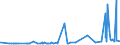 KN 29224200 /Exporte /Einheit = Preise (Euro/Tonne) /Partnerland: Ehem.jug.rep.mazed /Meldeland: Eur27_2020 /29224200:Glutaminsäure und Ihre Salze