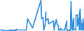 KN 29224200 /Exporte /Einheit = Preise (Euro/Tonne) /Partnerland: Serbien /Meldeland: Eur27_2020 /29224200:Glutaminsäure und Ihre Salze