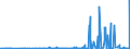 KN 29224200 /Exporte /Einheit = Preise (Euro/Tonne) /Partnerland: Marokko /Meldeland: Eur27_2020 /29224200:Glutaminsäure und Ihre Salze