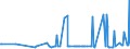 KN 29224200 /Exporte /Einheit = Preise (Euro/Tonne) /Partnerland: Tunesien /Meldeland: Eur27_2020 /29224200:Glutaminsäure und Ihre Salze