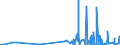 KN 29224200 /Exporte /Einheit = Preise (Euro/Tonne) /Partnerland: Aegypten /Meldeland: Eur27_2020 /29224200:Glutaminsäure und Ihre Salze