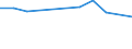 KN 29224200 /Exporte /Einheit = Preise (Euro/Tonne) /Partnerland: Mali /Meldeland: Eur28 /29224200:Glutaminsäure und Ihre Salze