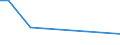 KN 29224200 /Exporte /Einheit = Preise (Euro/Tonne) /Partnerland: Tschad /Meldeland: Europäische Union /29224200:Glutaminsäure und Ihre Salze