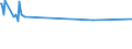 KN 29224200 /Exporte /Einheit = Preise (Euro/Tonne) /Partnerland: Elfenbeink. /Meldeland: Eur27_2020 /29224200:Glutaminsäure und Ihre Salze